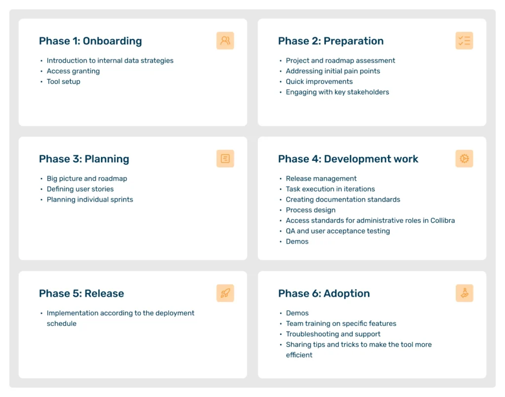 Steps to evaluate a data catalog tool and craft an effective RFP