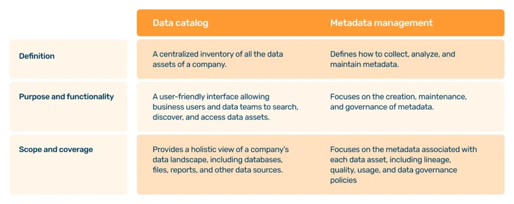 A table comparing data catalog and metadata management