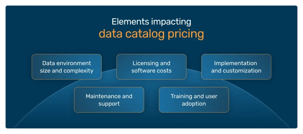 An infogrpahic showing what factors influence data catalog pricing