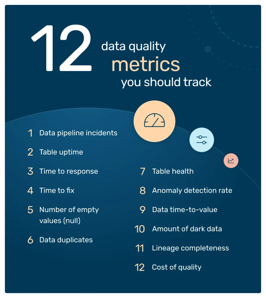 What are the 12 data quality metrics to measure high data quality?