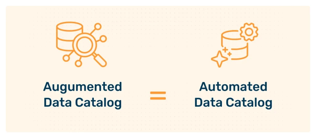 a graphic showing that Augmented data catalogs (sometimes called automated data catalogs) are advanced data catalogs using artificial intelligence
