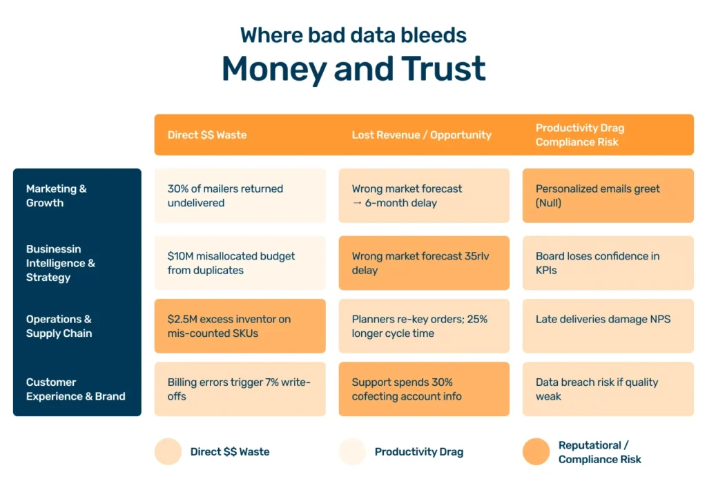 Why is data quality important heatmap