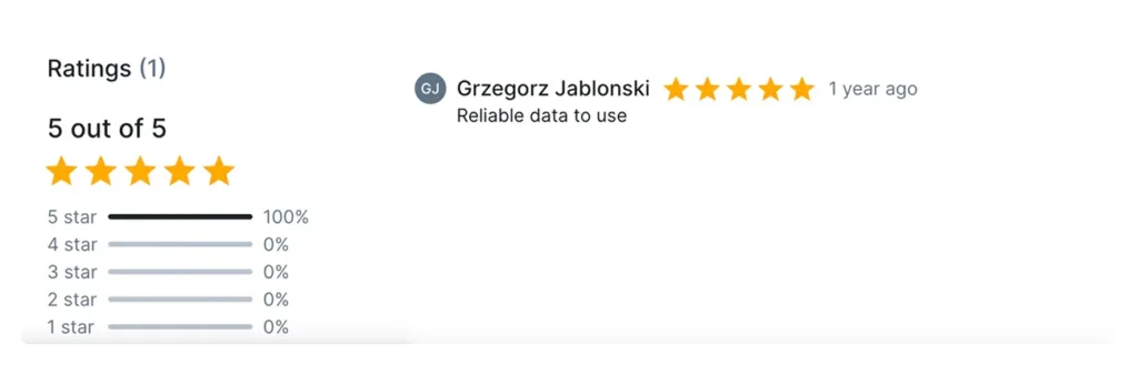 Dataset ratings in a Collibra Data Catalog