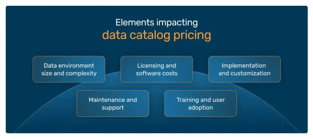 Elements impacting data catalog pricing