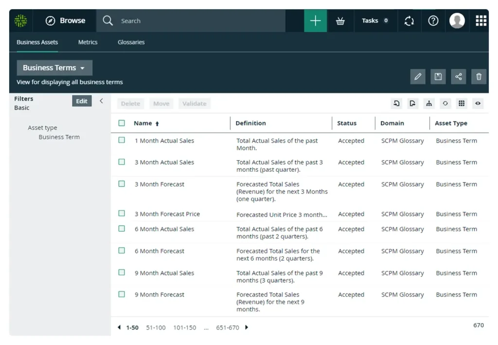 A business glossary example in Collibra. Source: Collibra documentation
