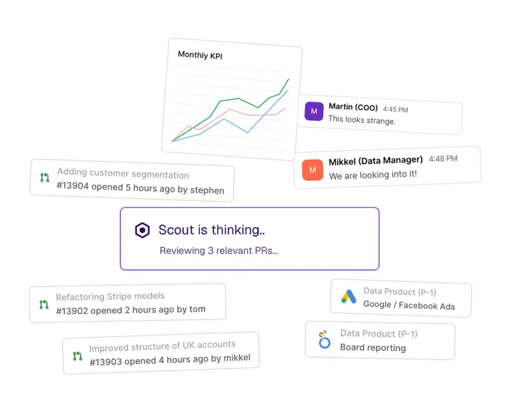 A screen shot of Synq’s AI agent working on data issue