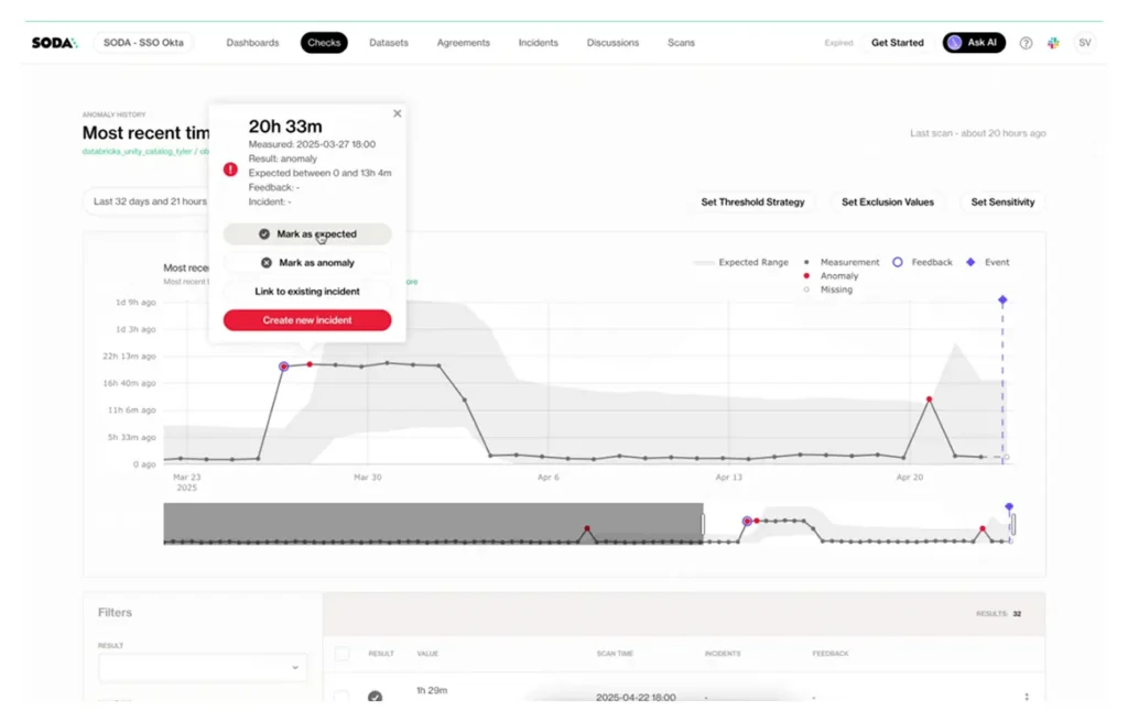 Screen shot of Metrics observability in Soda