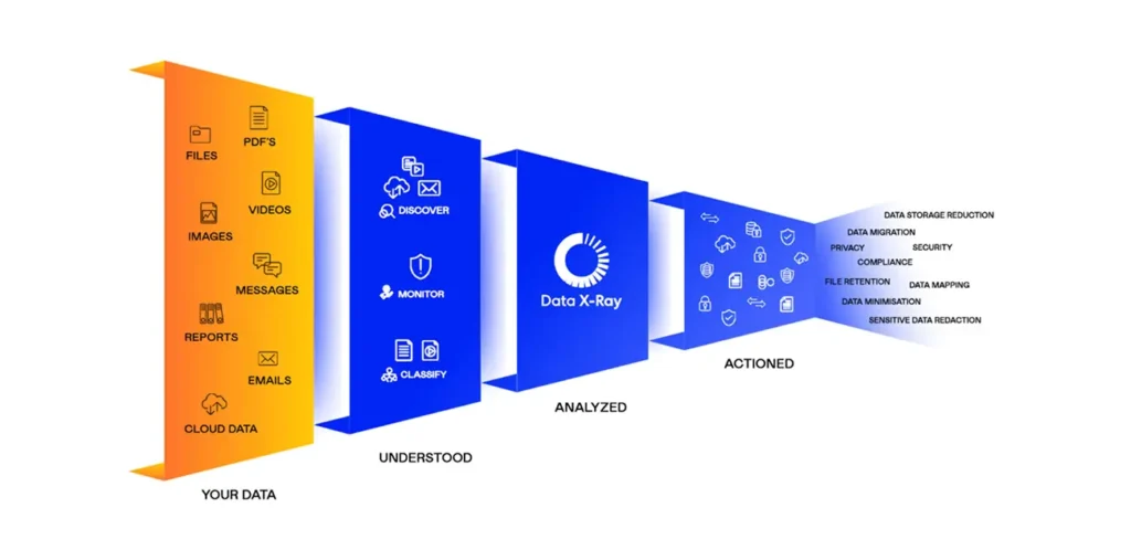 How Ohalo Data X-Ray works.